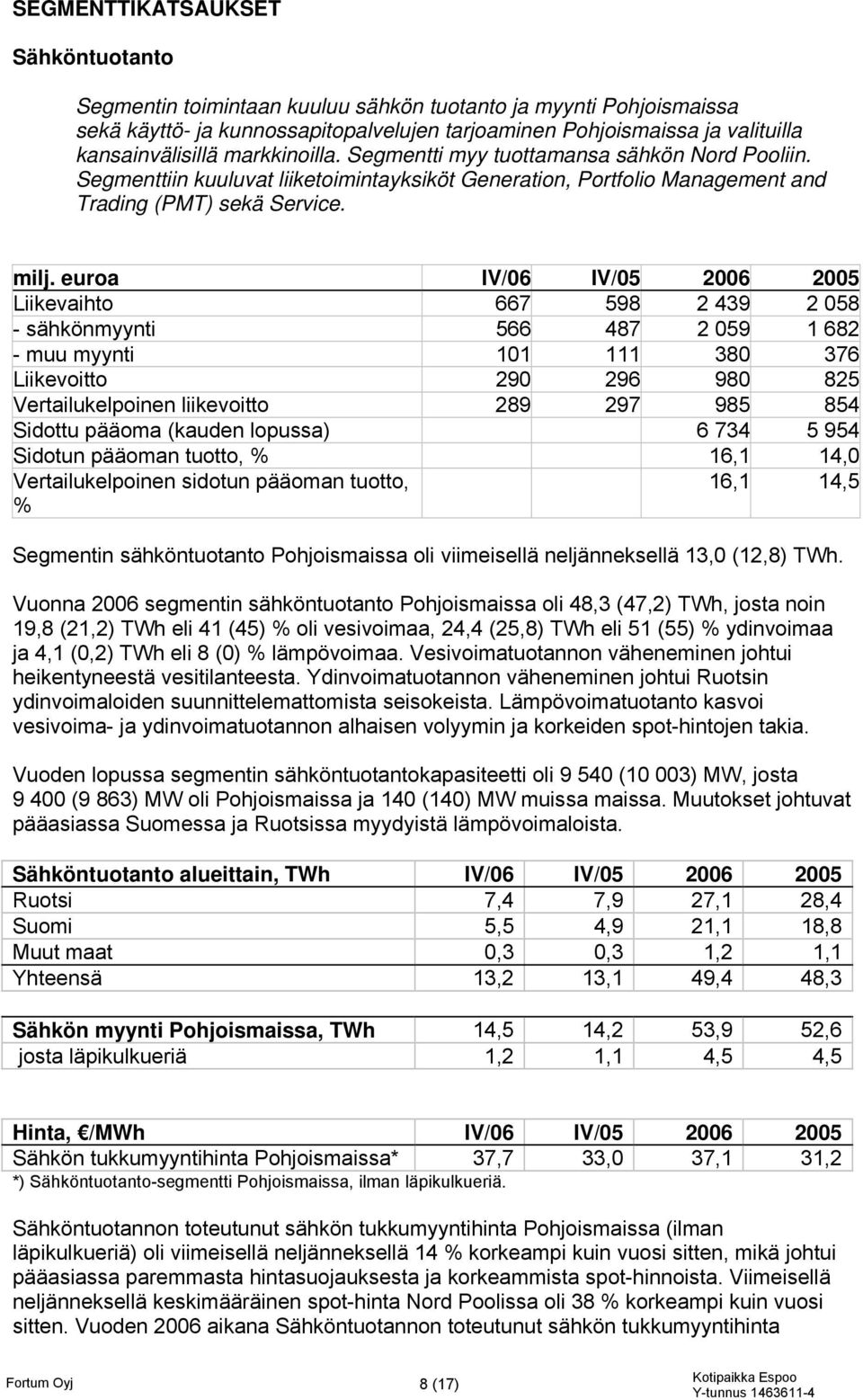 euroa IV/06 IV/05 2006 2005 Liikevaihto 667 598 2 439 2 058 - sähkönmyynti 566 487 2 059 1 682 - muu myynti 101 111 380 376 Liikevoitto 290 296 980 825 Vertailukelpoinen liikevoitto 289 297 985 854