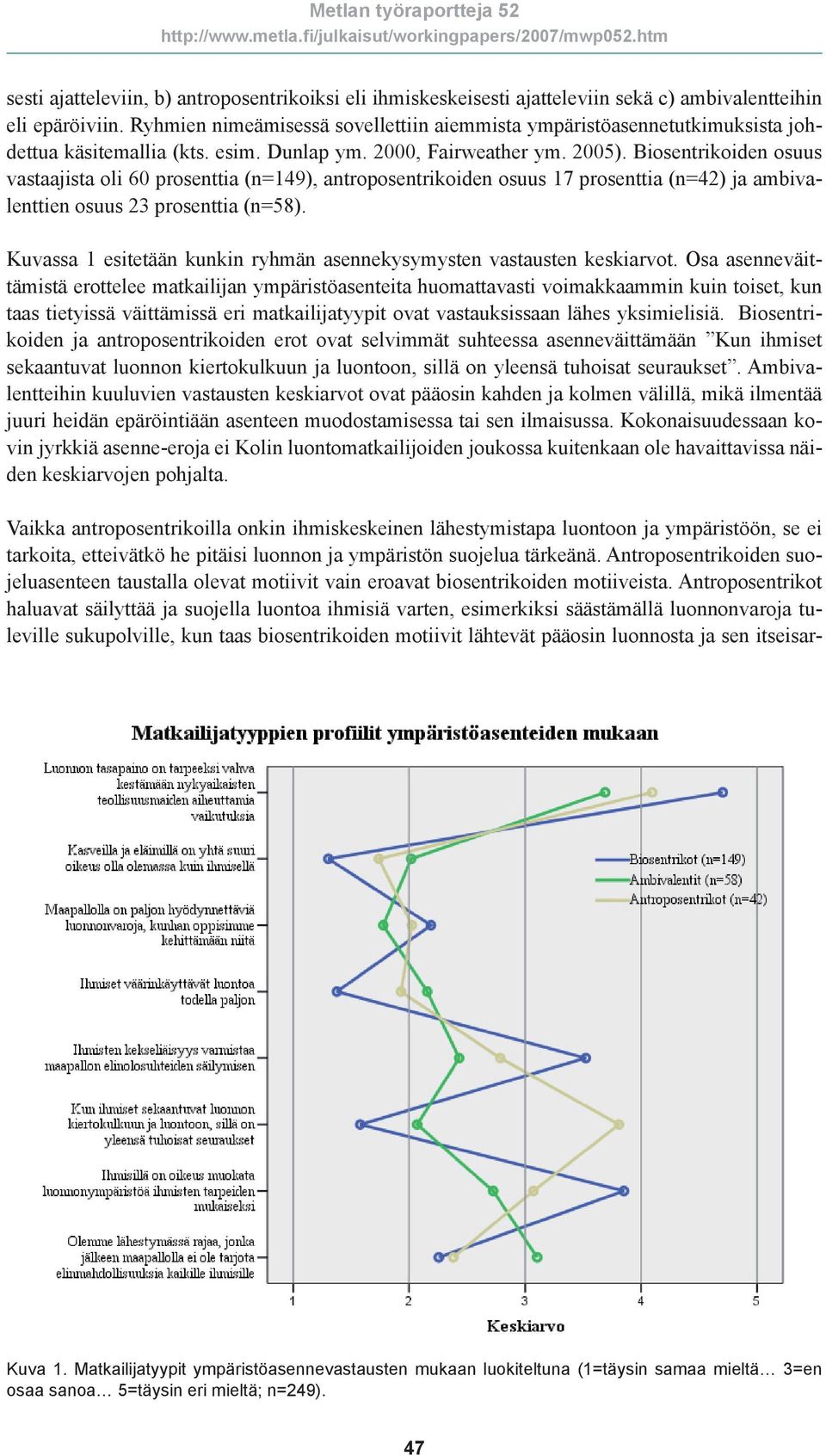 Biosentrikoiden osuus vastaajista oli 60 prosenttia (n=149), antroposentrikoiden osuus 17 prosenttia (n=42) ja ambivalenttien osuus 23 prosenttia (n=58).