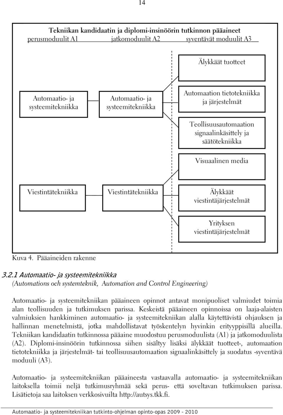 viestintäjärjestelmät Yrityksen viestintäjärjestelmät Kuva 4. Pääaineiden rakenne 3.2.