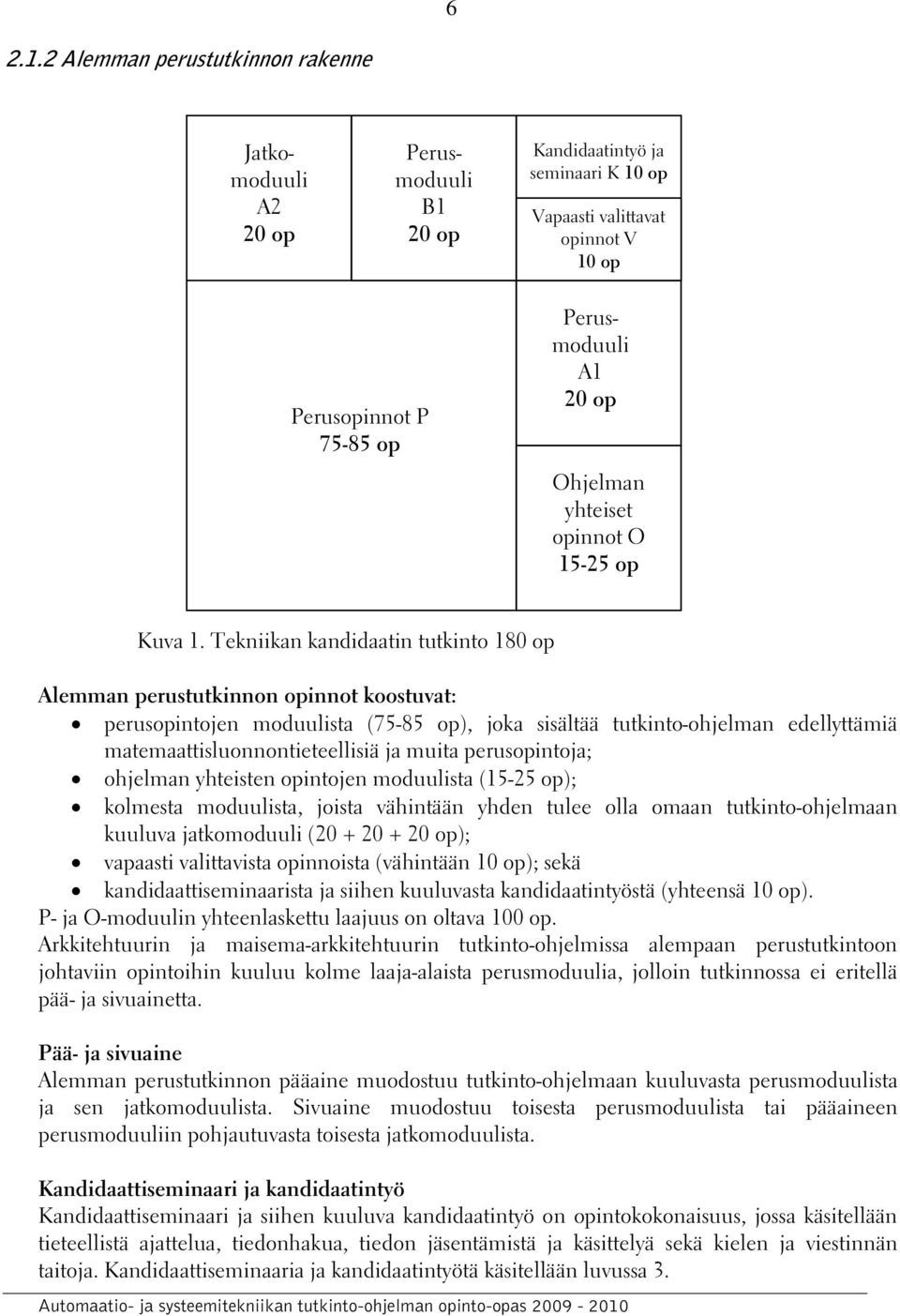 Ohjelman yhteiset opinnot O 15-25 op Kuva 1.