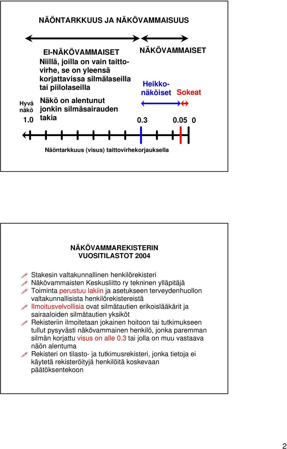 05 0 Näöntarkkuus (visus) taittovirhekorjauksella NÄKÖVAMMAREKISTERIN VUOSITILASTOT 2004 Stakesin valtakunnallinen henkilörekisteri Näkövammaisten Keskusliitto ry tekninen ylläpitäjä Toiminta