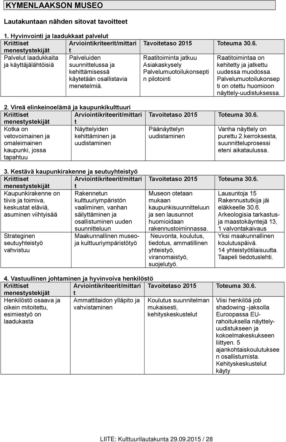 osallistavia menetelmiä. Tavoitetaso 2015 Toteuma 30.6. Raatitoiminta jatkuu Asiakaskysely Palvelumuotoilukonsepti n pilotointi Raatitoimintaa on kehitetty ja jatkettu uudessa muodossa.