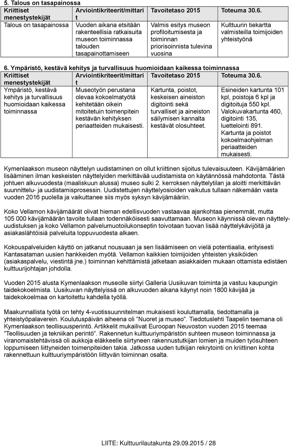 Ympäristö, kestävä kehitys ja turvallisuus huomioidaan kaikessa toiminnassa Kriittiset Arviointikriteerit/mittari Tavoitetaso 2015 Toteuma 30.6.