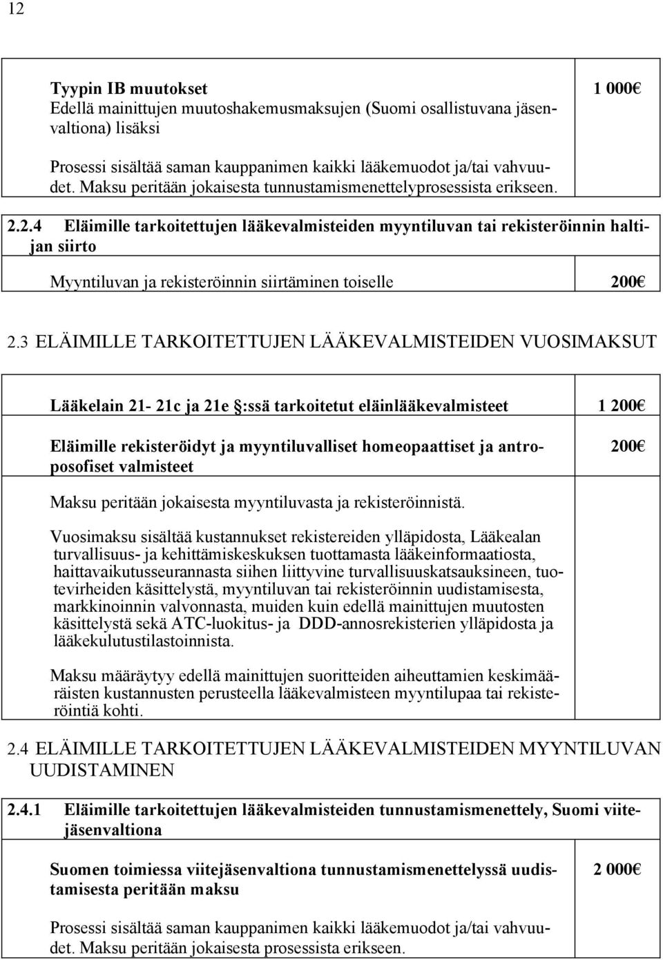 2.4 Eläimille tarkoitettujen lääkevalmisteiden myyntiluvan tai rekisteröinnin haltijan siirto Myyntiluvan ja rekisteröinnin siirtäminen toiselle 200 2.