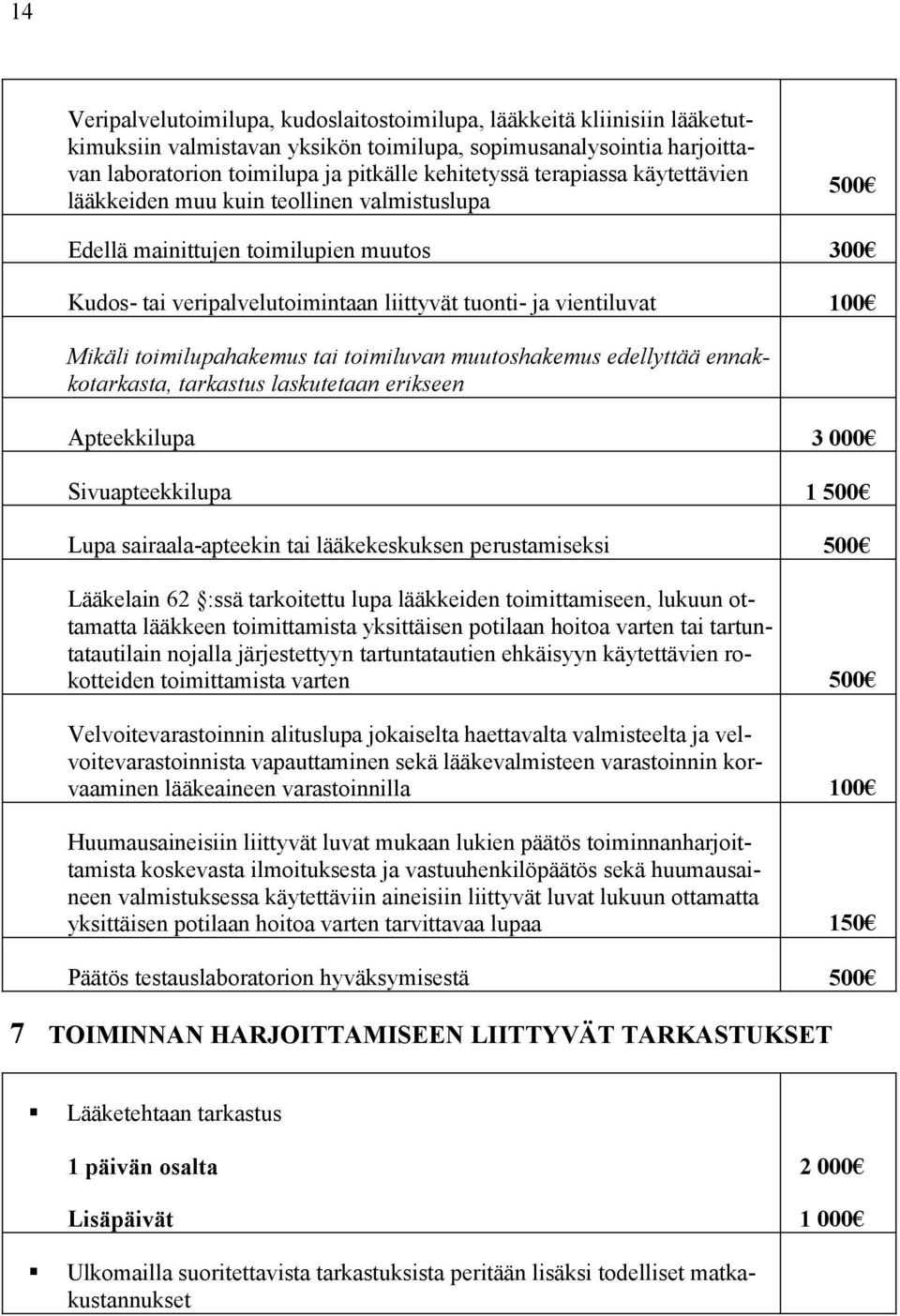 toimilupahakemus tai toimiluvan muutoshakemus edellyttää ennakkotarkasta, tarkastus laskutetaan erikseen Apteekkilupa 3 000 Sivuapteekkilupa 1 500 Lupa sairaala-apteekin tai lääkekeskuksen