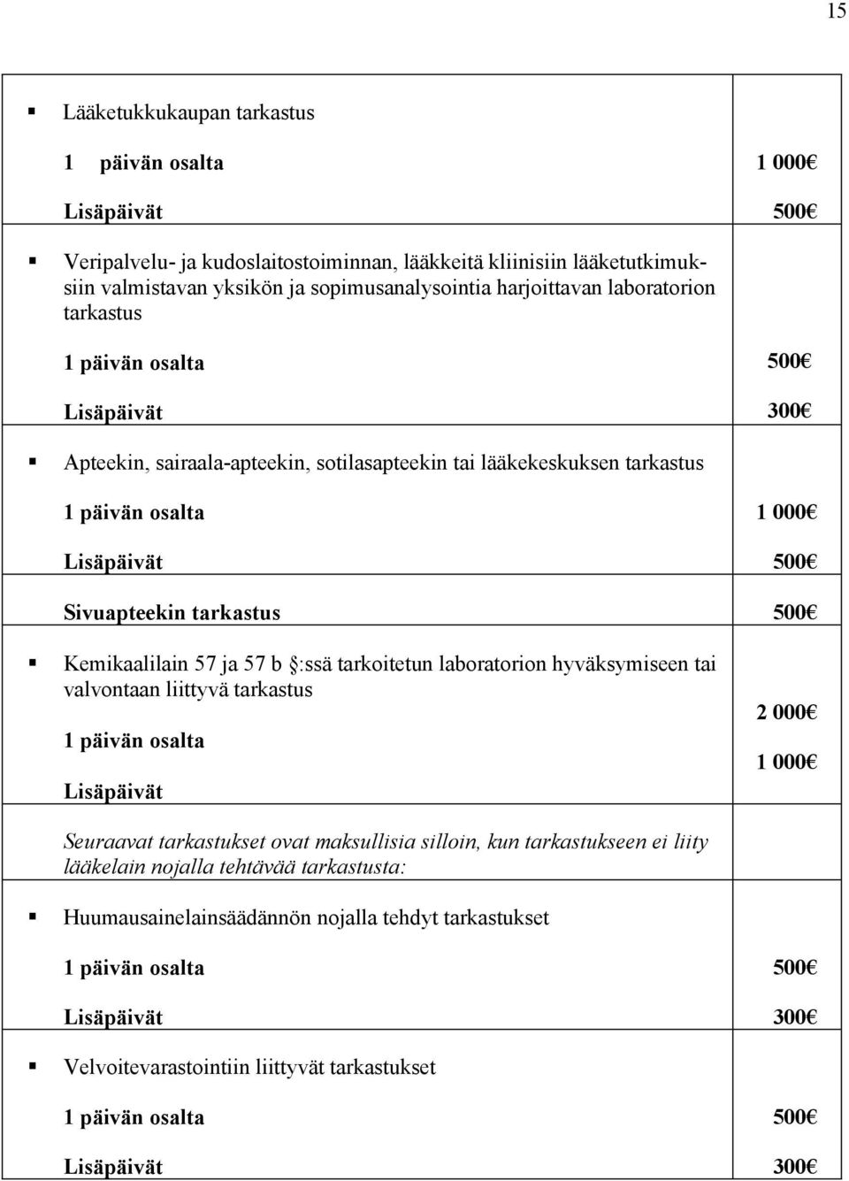 Kemikaalilain 57 ja 57 b :ssä tarkoitetun laboratorion hyväksymiseen tai valvontaan liittyvä tarkastus 1 päivän osalta Lisäpäivät Seuraavat tarkastukset ovat maksullisia silloin, kun tarkastukseen ei