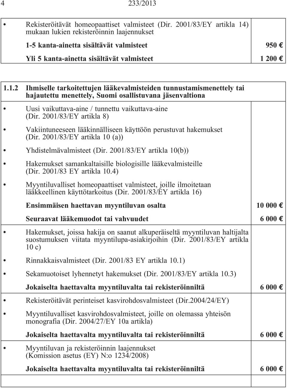 2001/83/EY artikla 8) Vakiintuneeseen lääkinnälliseen käyttöön perustuvat hakemukset (Dir. 2001/83/EY artikla 10 (a)) Yhdistelmävalmisteet (Dir.