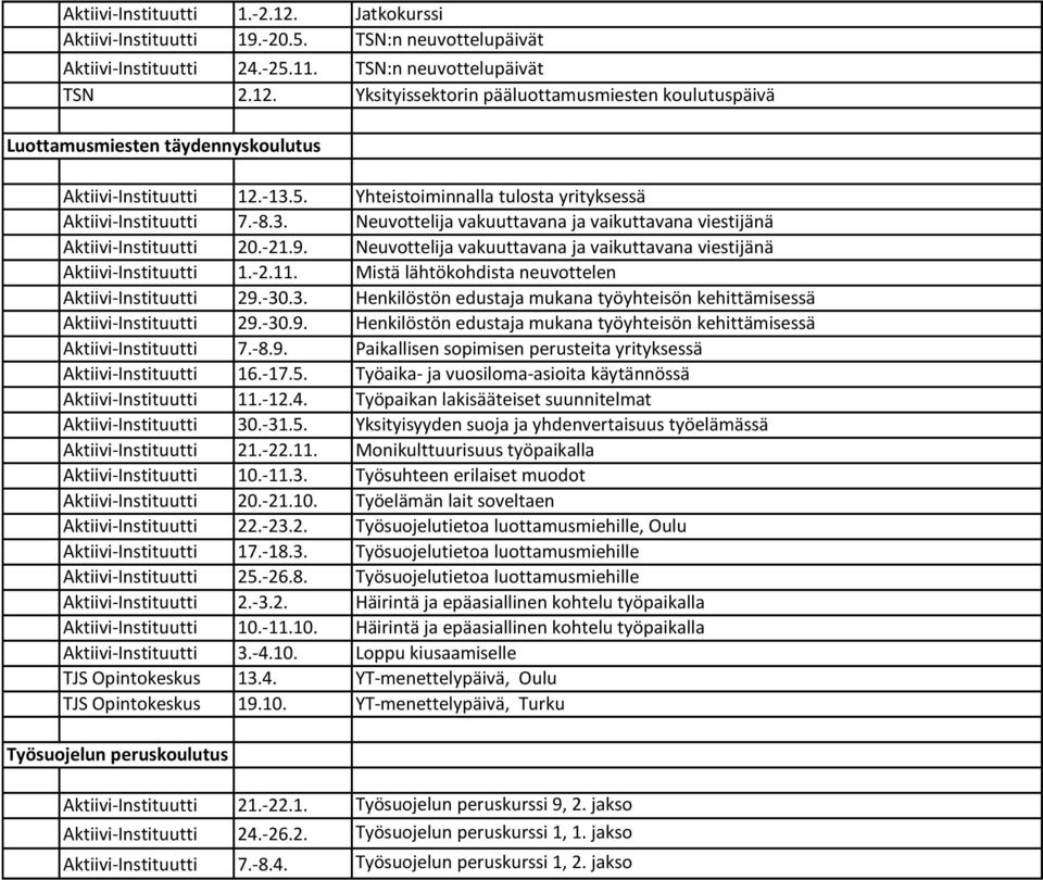 Neuvottelija vakuuttavana ja vaikuttavana viestijänä Aktiivi-Instituutti 1.-2.11. Mistä lähtökohdista neuvottelen Aktiivi-Instituutti 29.-30