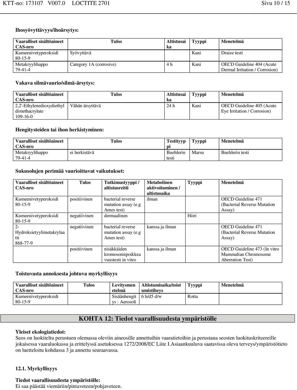 / Corrosion) Vakava silmävaurio/silmä-ärsytys: 2,2'-Ethylenedioxydiethyl dimethacrylate Tulos Altistusai ka Tyyppi Menetelmä Vähän ärsyttävä 24 h Kani OECD Guideline 405 (Acute Eye Irritation /