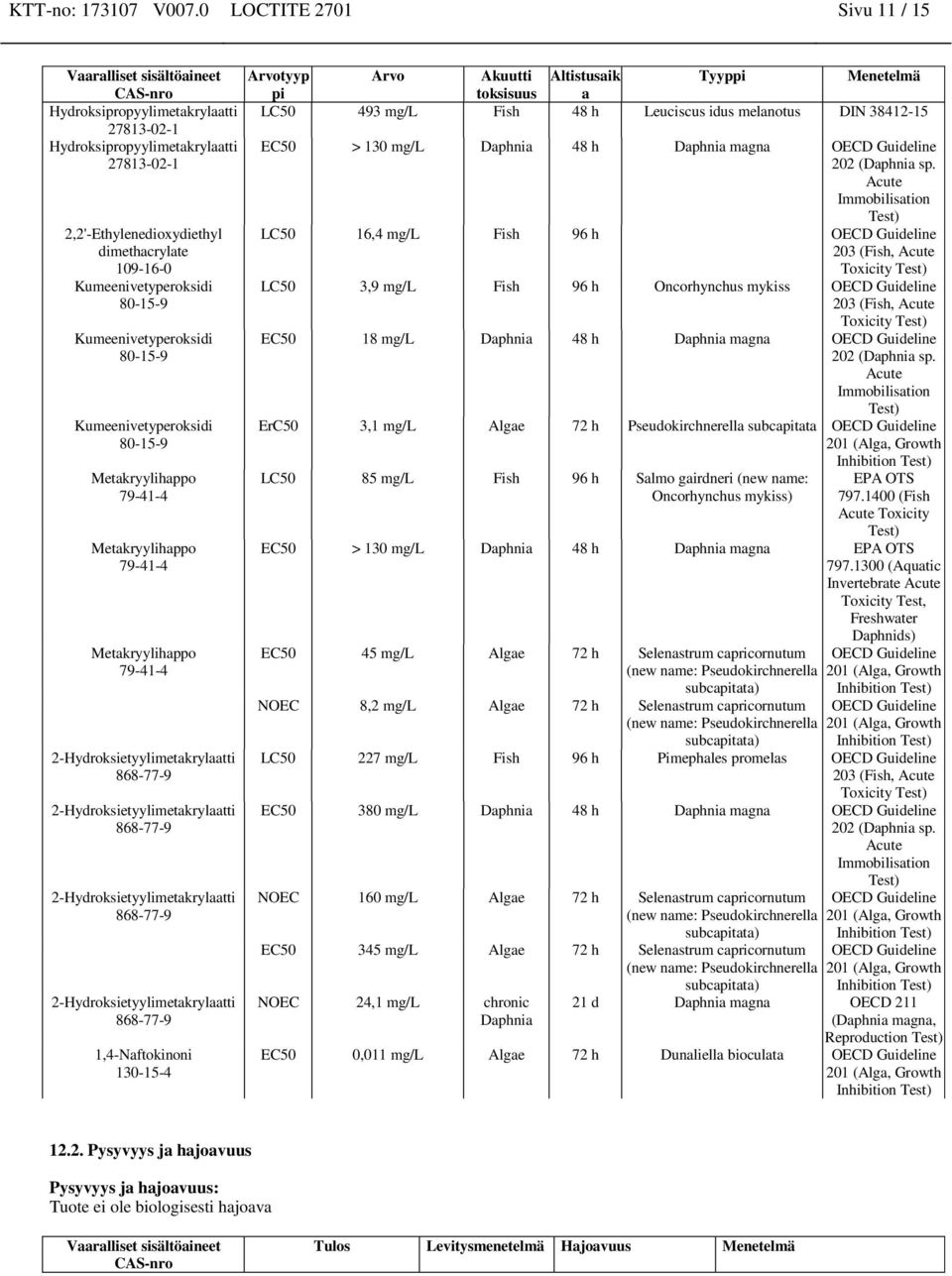 melanotus DIN 38412-15 EC50 > 130 mg/l Daphnia 48 h Daphnia magna OECD Guideline 202 (Daphnia sp.