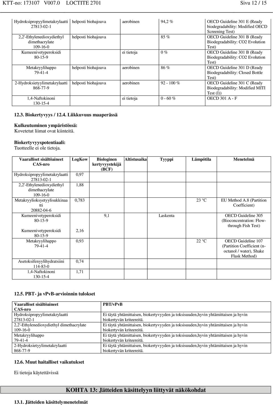 Screening Test) helposti biohajoava 85 % OECD Guideline 301 B (Ready Biodegradability: CO2 Evolution Test) ei tietoja 0 % OECD Guideline 301 B (Ready Biodegradability: CO2 Evolution Test) helposti