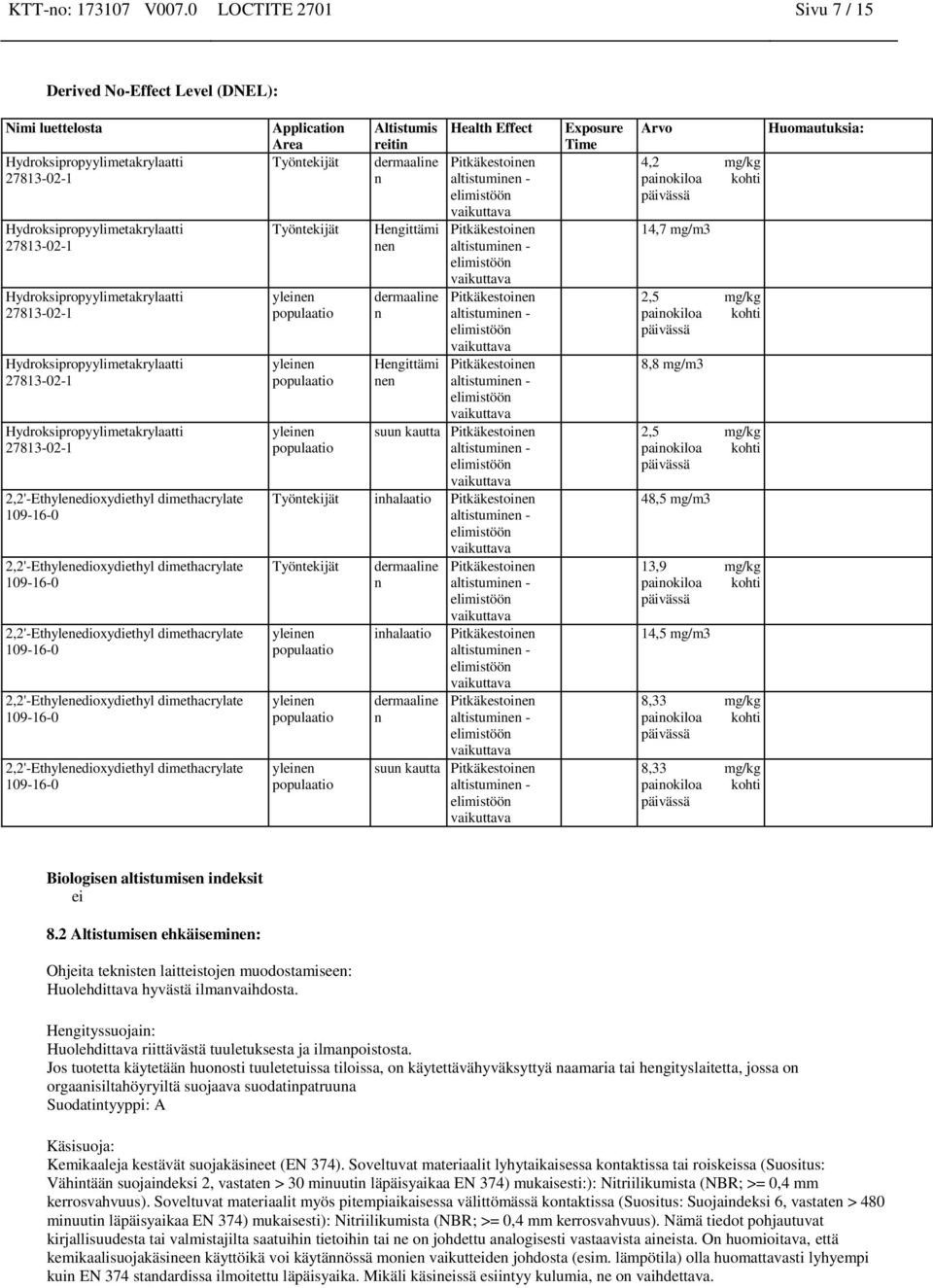 dermaaline n Hengittämi nen dermaaline n Hengittämi nen Health Effect Pitkäkestoinen Pitkäkestoinen Pitkäkestoinen Pitkäkestoinen suun kautta Pitkäkestoinen Työntekijät inhalaatio Pitkäkestoinen