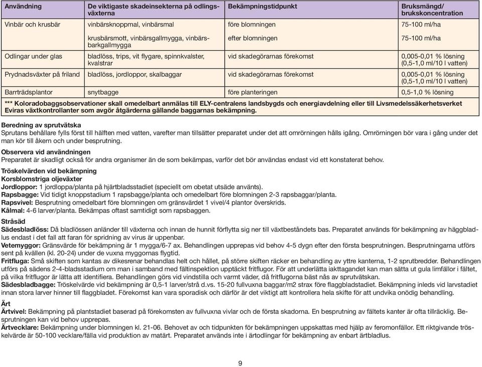 Prydnadsväxter på friland bladlöss, jordloppor, skalbaggar vid skadegörarnas förekomst 0,005-0,01 % lösning (0,5-1,0 ml/10 l vatten) Barrträdsplantor snytbagge före planteringen 0,5-1,0 % lösning ***