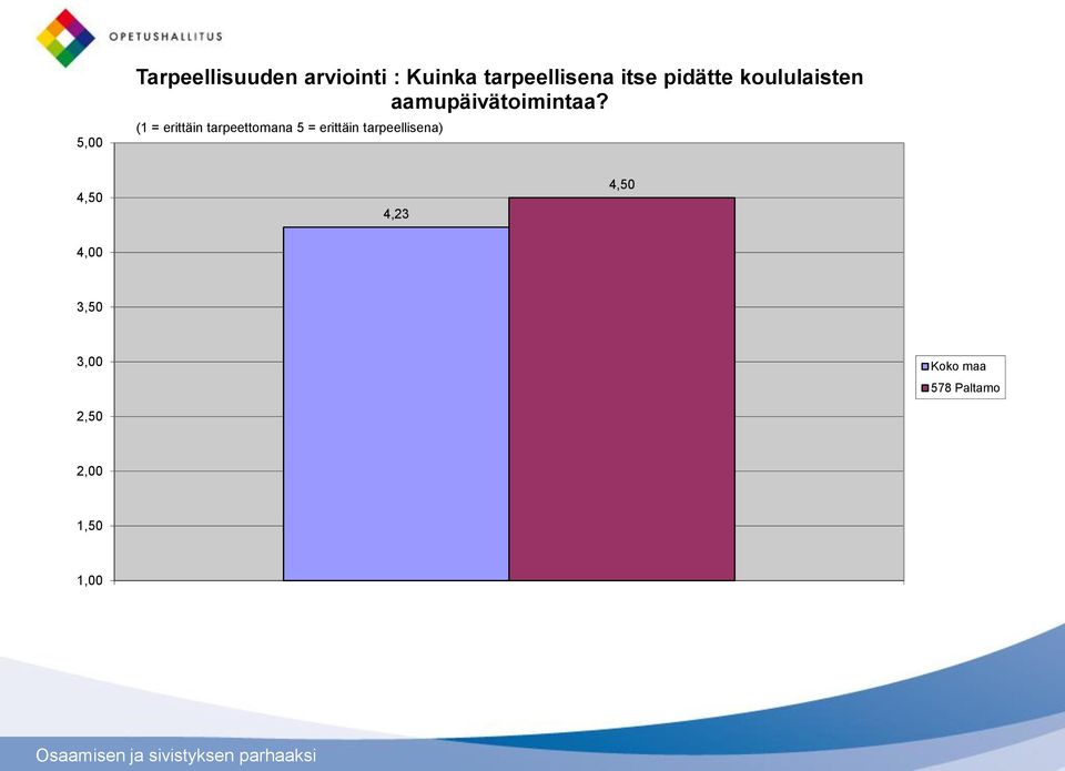 aamupäivätoimintaa?