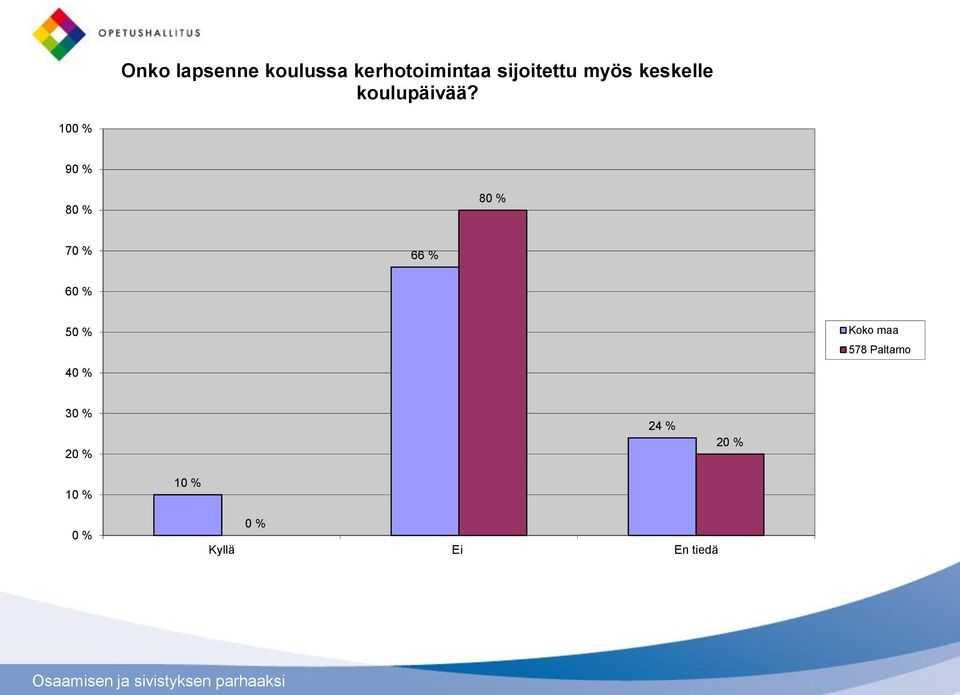 keskelle koulupäivää?