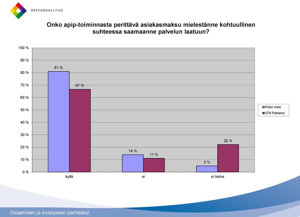 suhteessa saamaanne palvelun laatuun?