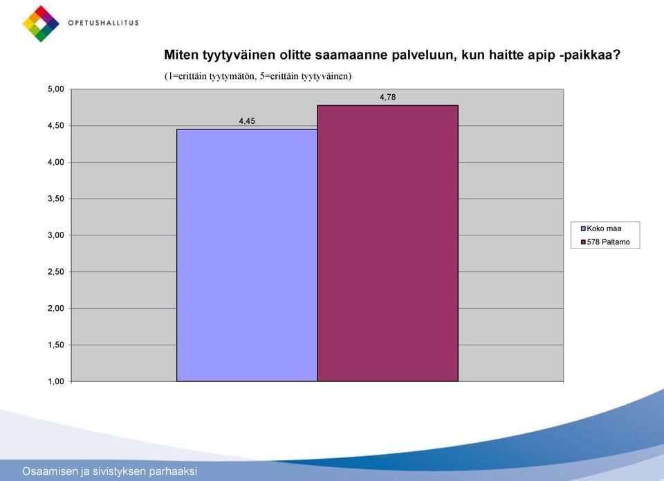 5,00 (1=erittäin tyytymätön, 5=erittäin