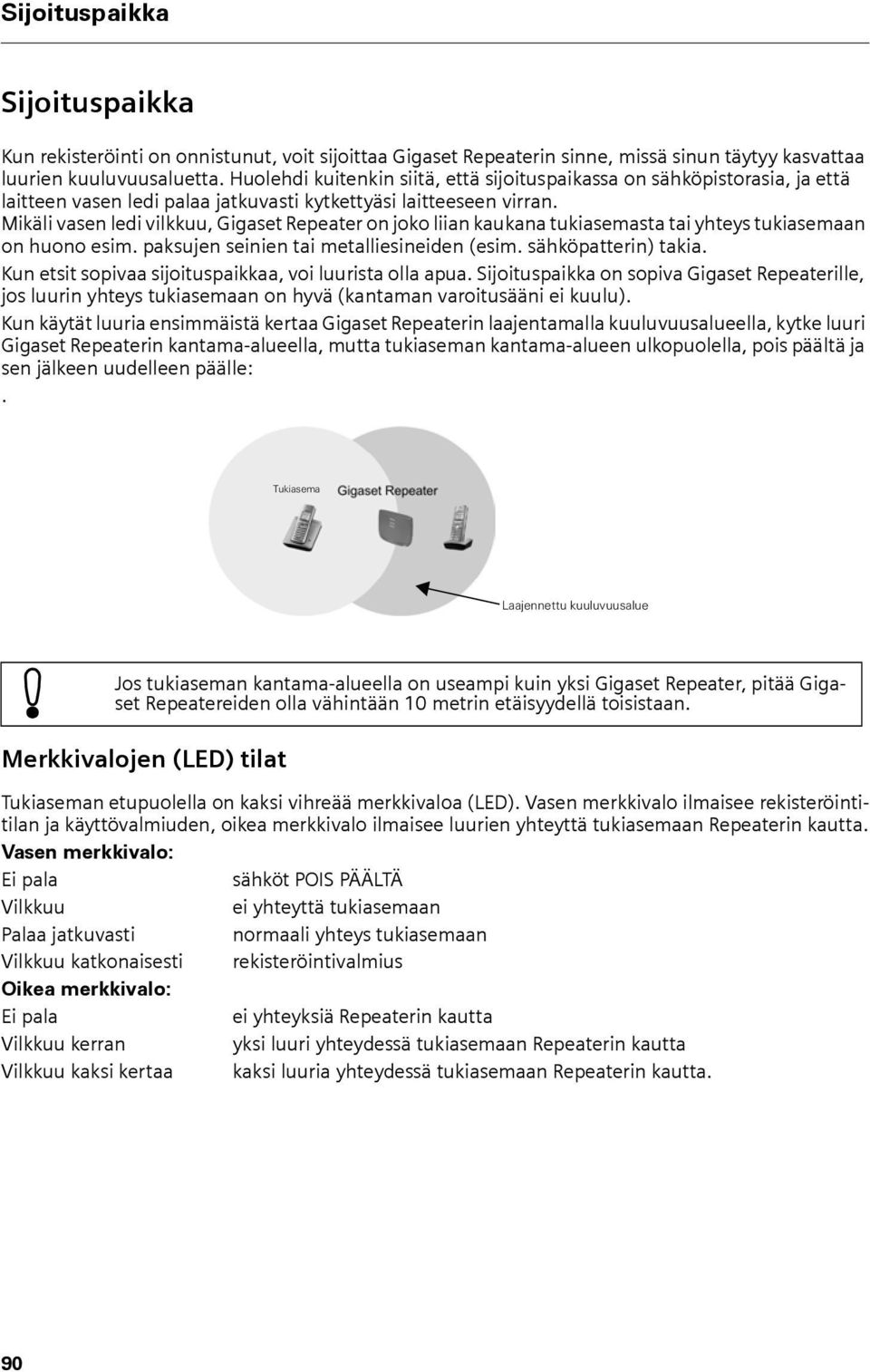 Mikäli vasen ledi vilkkuu, Gigaset Repeater on joko liian kaukana tukiasemasta tai yhteys tukiasemaan on huono esim. paksujen seinien tai metalliesineiden (esim. sähköpatterin) takia.