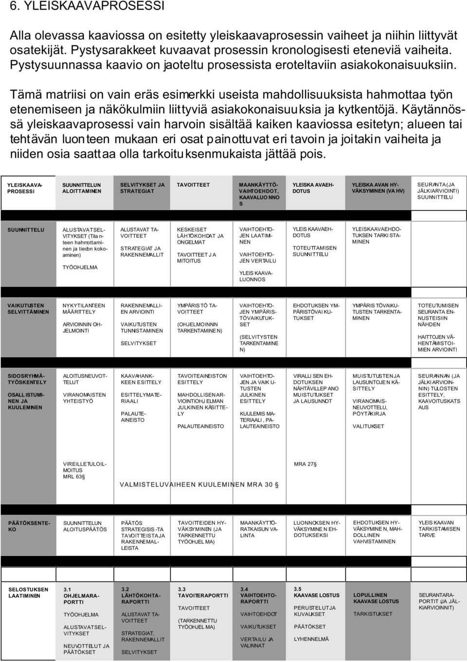 Tämä matriisi on vain eräs esimerkki useista mahdollisuuksista hahmottaa työn etenemiseen ja näkökulmiin liittyviä asiakokonaisuuksia ja kytkentöjä.
