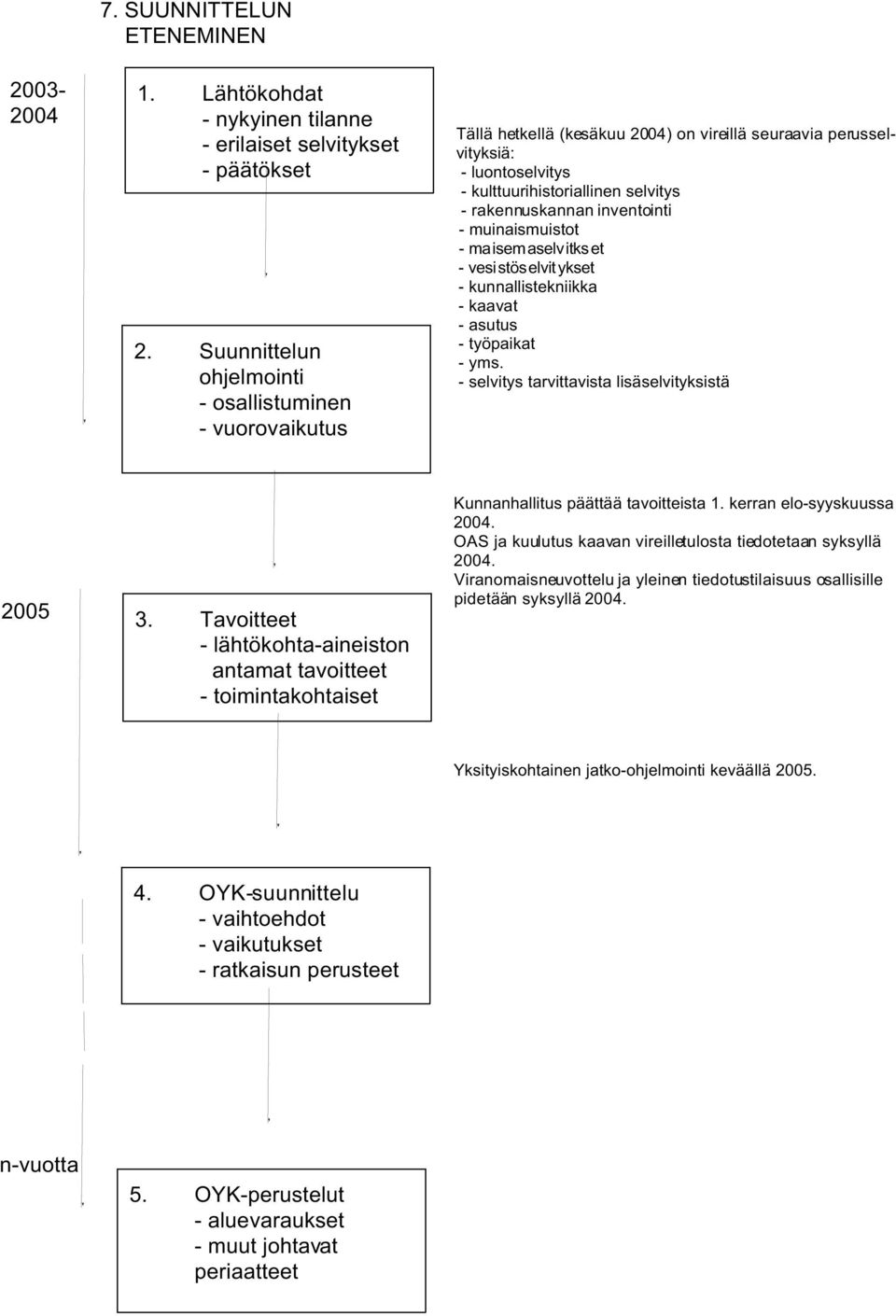 inventointi - muinaismuistot - maisemaselvitkset - vesistöselvit ykset - kunnallistekniikka - kaavat - asutus - työpaikat - yms. - selvitys tarvittavista lisäselvityksistä 2005 3.