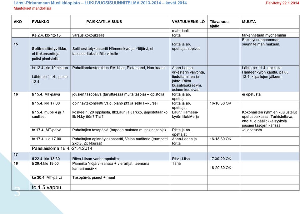 4., paluu 12.4. Puhallinorkestereiden SM-kisat, Pietarsaari, Hurrikaanit Anna-Leena orkesterin valvonta, tiedottaminen ja johto, Riitta bussitilaukset ym. asiaan kuuluvaa 16 ti 15.4. MT-päivä jousien tasopäivä (tarvittaessa muita tasoja) opistolla Riitta ja ao.