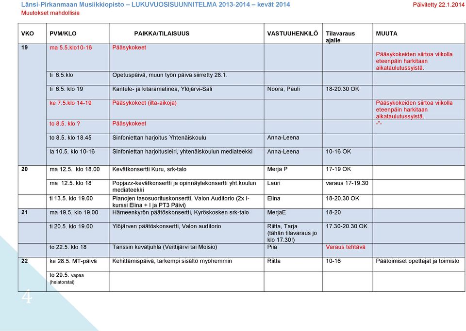 5. klo 18.45 Sinfoniettan harjoitus Yhtenäiskoulu Anna-Leena la 10.5. klo 10-16 Sinfoniettan harjoitusleiri, yhtenäiskoulun mediateekki Anna-Leena 10-16 OK 20 ma 12.5. klo 18.00 Kevätkonsertti Kuru, srk-talo Merja P 17-19 OK ma 12.