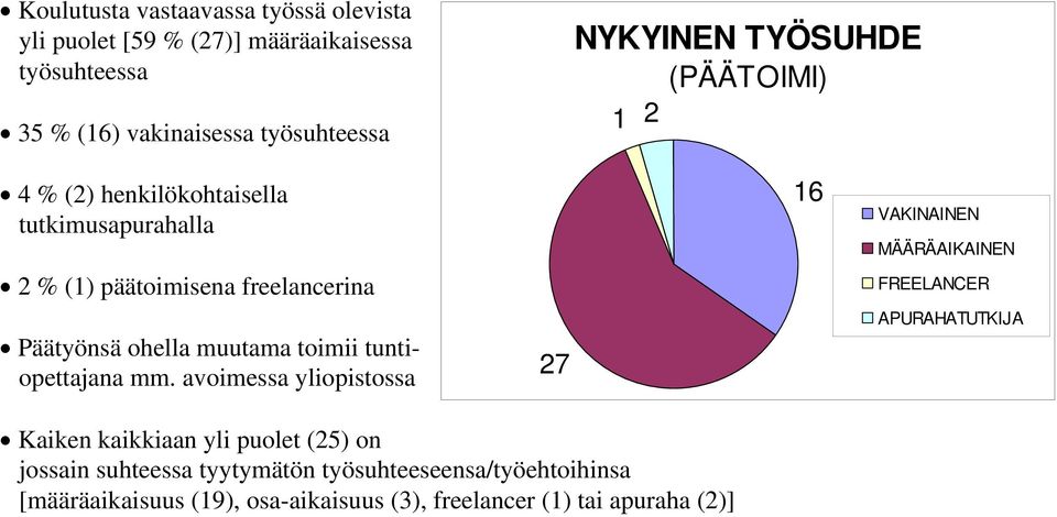 muutama toimii tuntiopettajana mm.