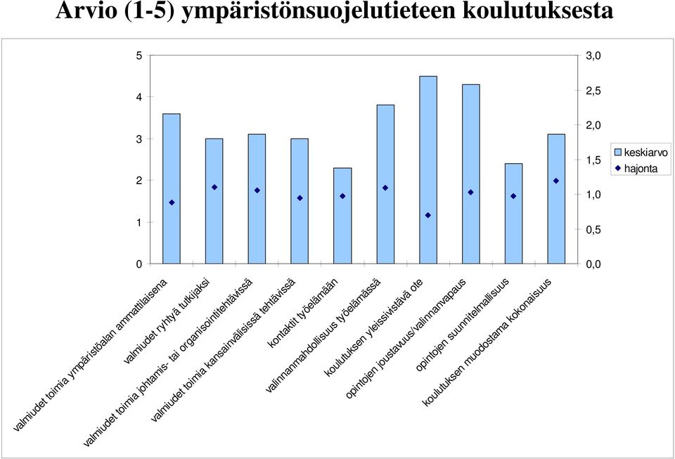 organisointitehtävissä valmiudet toimia kansainvälisissä tehtävissä kontaktit työelämään valinnanmahdollisuus