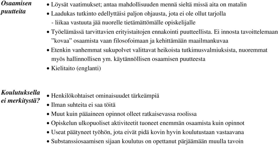 Ei innosta tavoittelemaan kovaa osaamista vaan filosofoimaan ja kehittämään maailmankuvaa Etenkin vanhemmat sukupolvet valittavat heikoista tutkimusvalmiuksista, nuoremmat myös hallinnollisen ym.