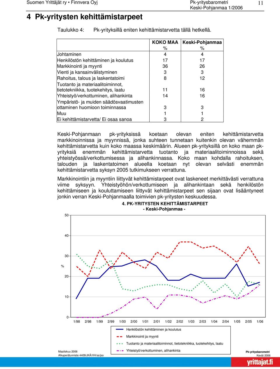 tietotekniikka, tuotekehitys, laatu 11 16 Yhteistyö/verkottuminen, alihankinta 14 16 Ympäristö- ja muiden säädösvaatimusten ottaminen huomioon toiminnassa 3 3 Muu 1 1 Ei kehittämistarvetta/ Ei osaa