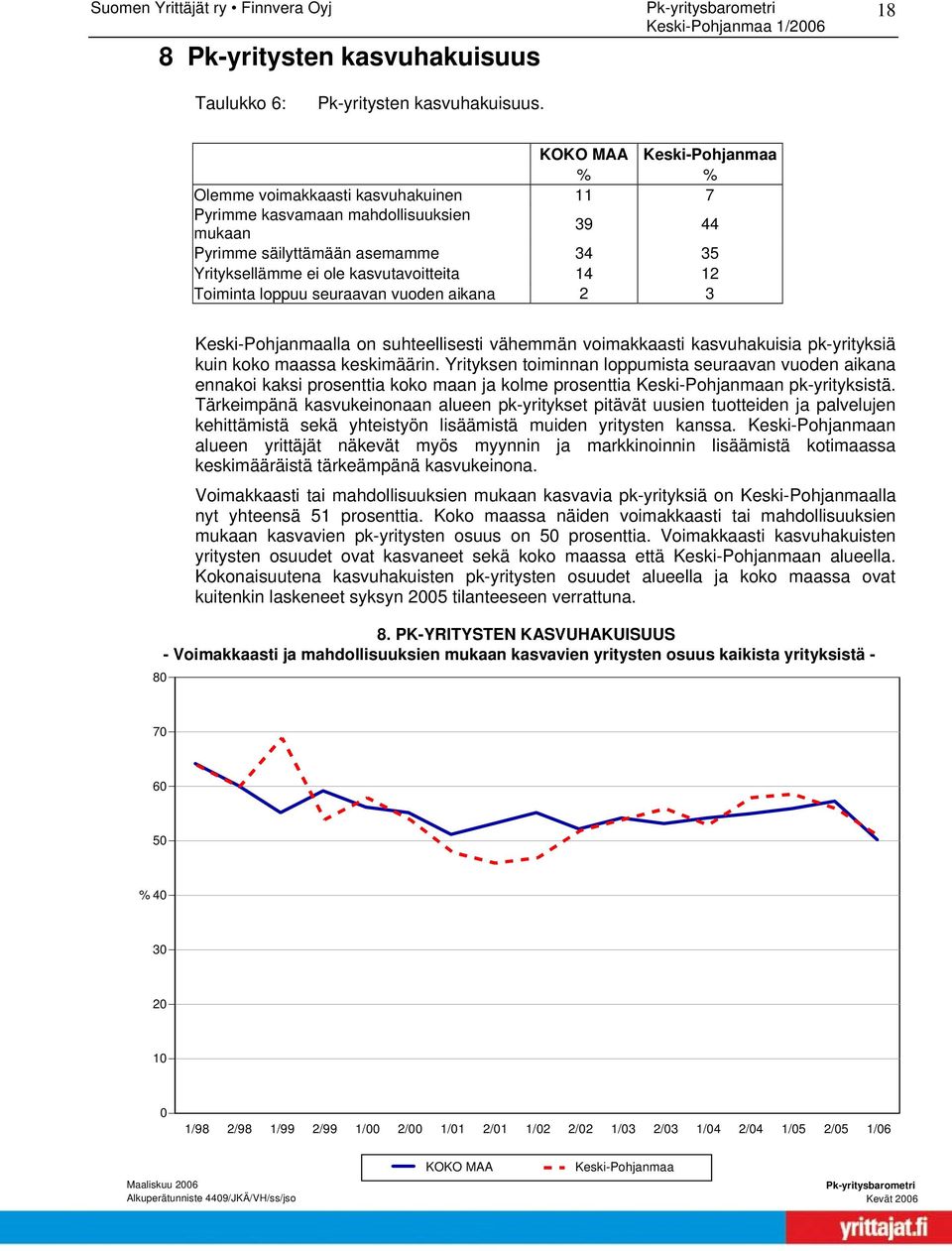 vuoden aikana 2 3 8 lla on suhteellisesti vähemmän voimakkaasti kasvuhakuisia pk-yrityksiä kuin koko maassa keskimäärin.