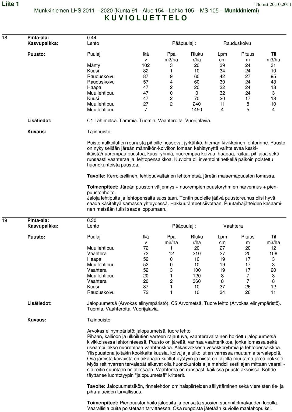 32 24 3 Kuusi 47 2 70 20 17 18 Muu lehtipuu 27 2 240 11 8 10 Muu lehtipuu 7 1450 4 5 4 3/ha C1 Lähietsä. Taia. Tuoia. Vaahteroita. Vuorijalaia.