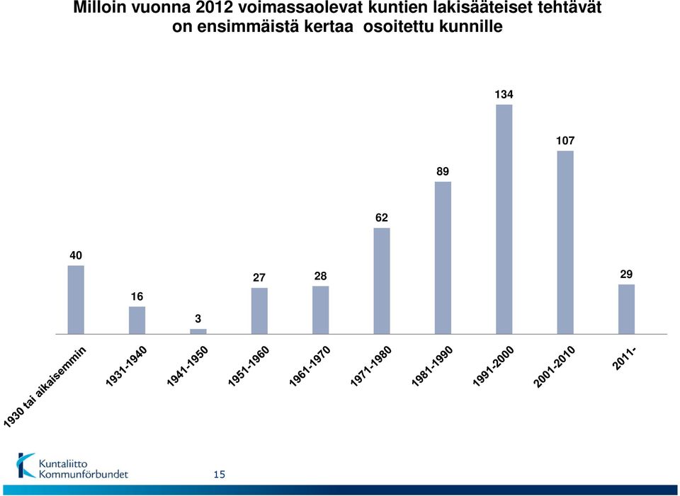 ensimmäistä kertaa osoitettu