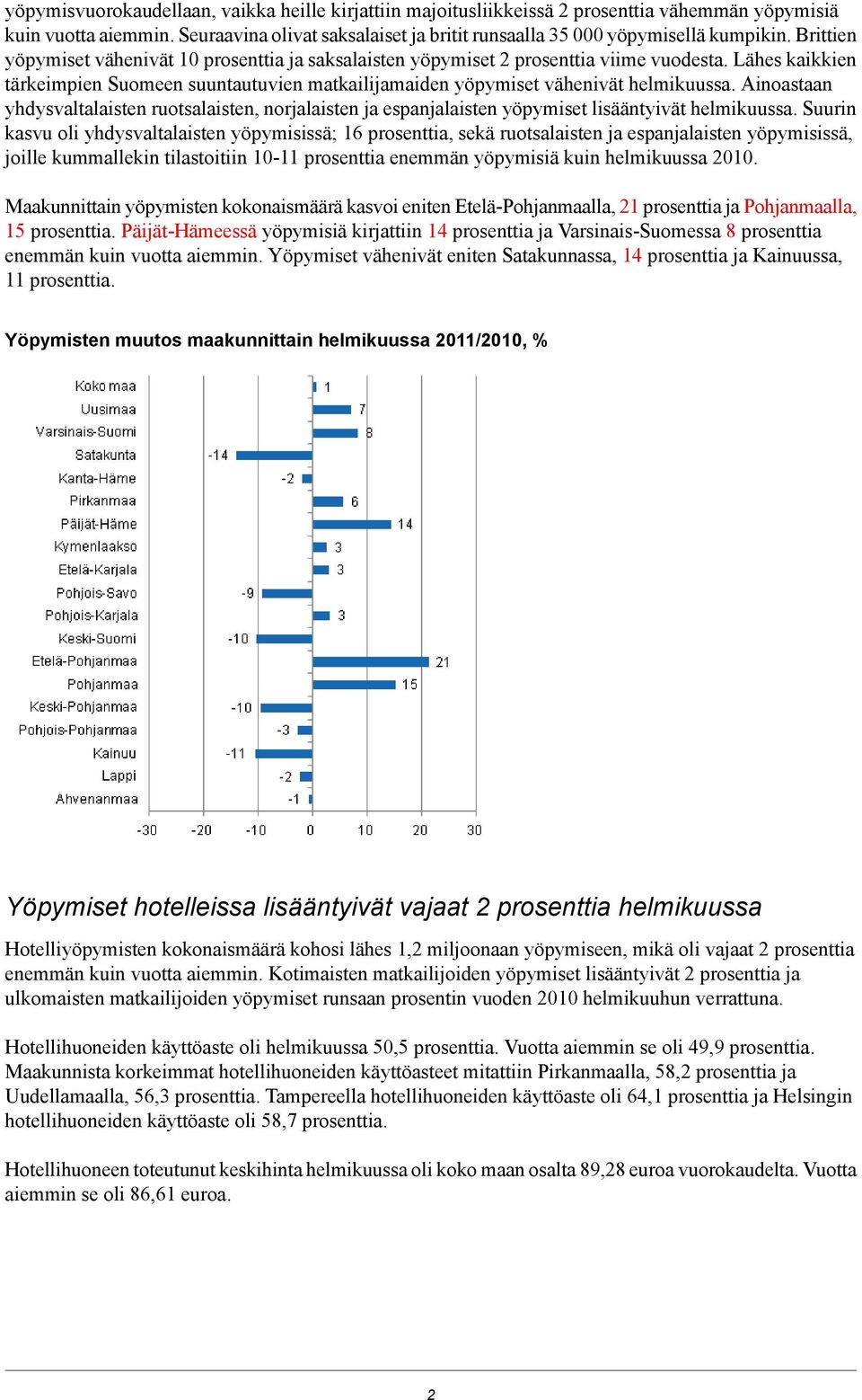 Ainoastaan yhdysvaltalaisten ruotsalaisten, norjalaisten ja espanjalaisten yöpymiset lisääntyivät helmikuussa.