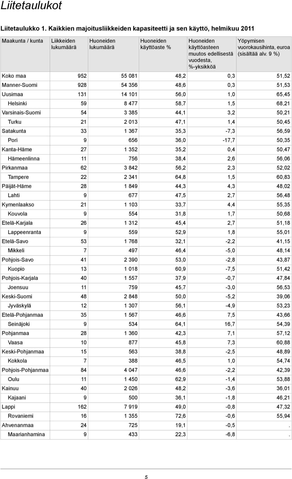 Tampere Päijät-Häme Lahti Kymenlaakso Kouvola Etelä-Karjala Lappeenranta Etelä-Savo Mikkeli Pohjois-Savo Kuopio Pohjois-Karjala Joensuu Keski-Suomi Jyväskylä Etelä-Pohjanmaa Seinäjoki Pohjanmaa Vaasa