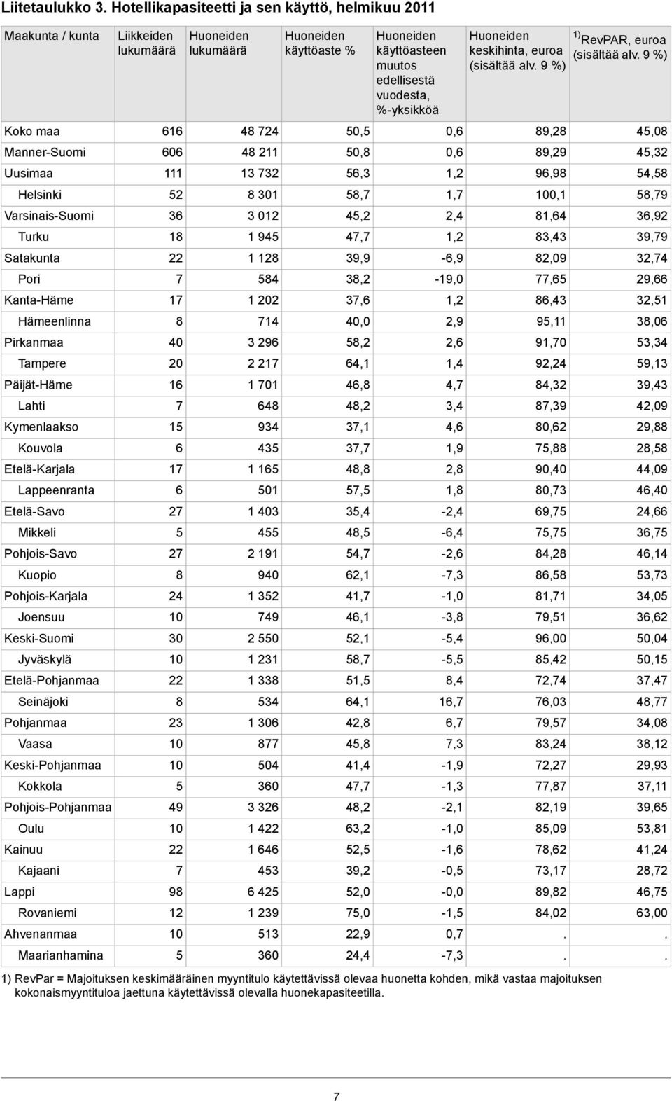 Lahti Kymenlaakso Kouvola Etelä-Karjala Lappeenranta Etelä-Savo Mikkeli Pohjois-Savo Kuopio Pohjois-Karjala Joensuu Keski-Suomi Jyväskylä Etelä-Pohjanmaa Seinäjoki Pohjanmaa Vaasa Keski-Pohjanmaa