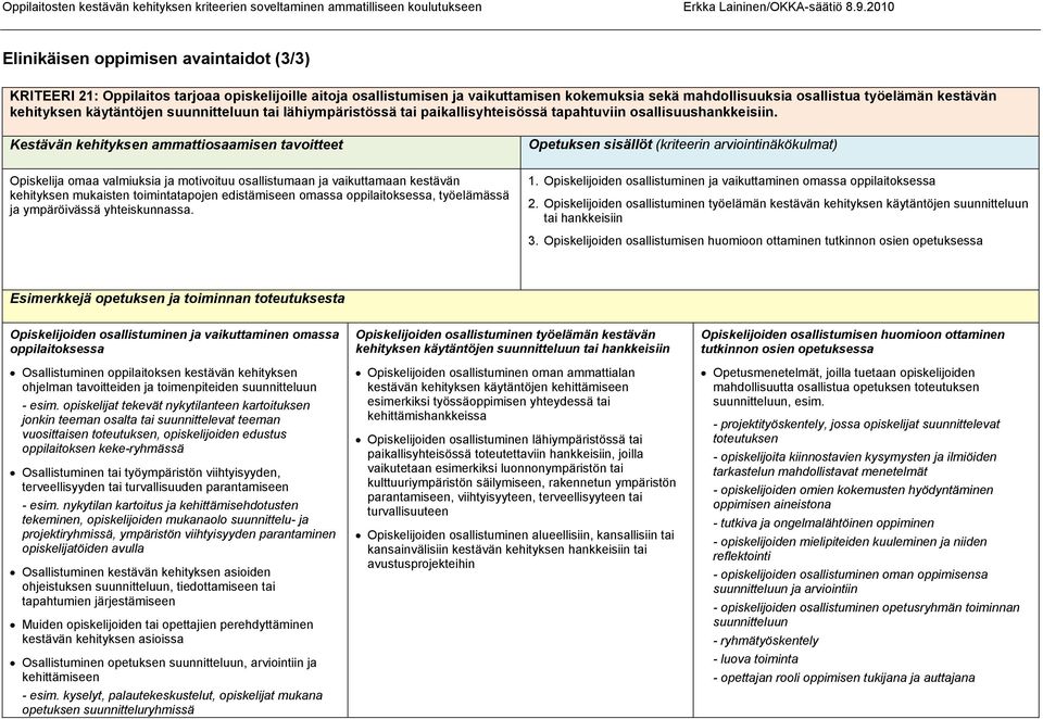 Opiskelija omaa valmiuksia ja motivoituu osallistumaan ja vaikuttamaan kestävän kehityksen mukaisten toimintatapojen edistämiseen omassa oppilaitoksessa, työelämässä ja ympäröivässä yhteiskunnassa. 1.