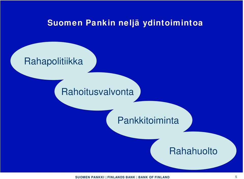 Rahapolitiikka