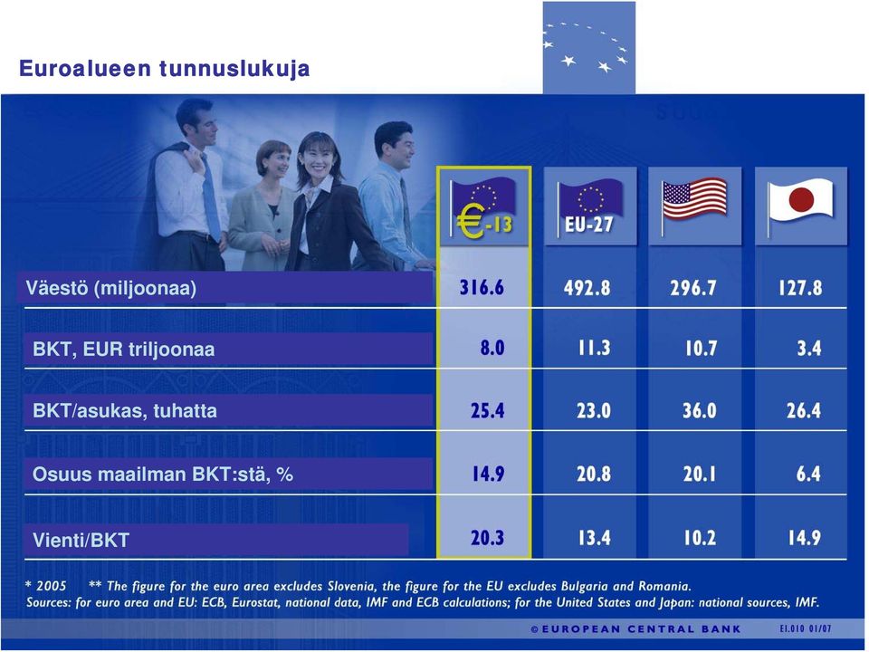 triljoonaa BKT/asukas, tuhatta
