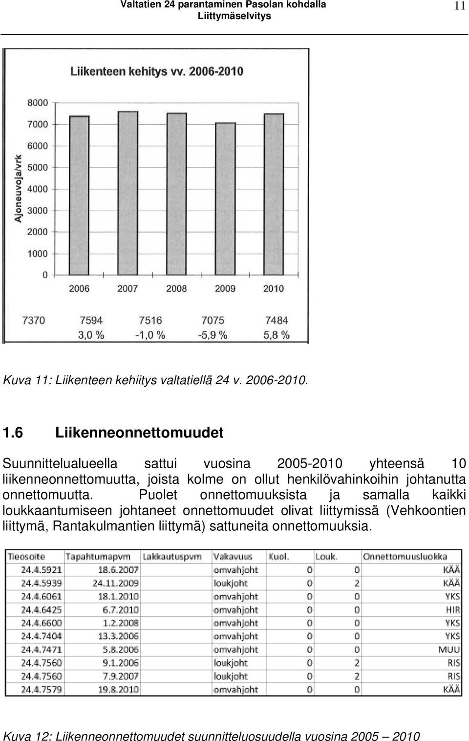 : Liikenteen kehiitys valtatiellä 24 v. 2006-2010. 1.