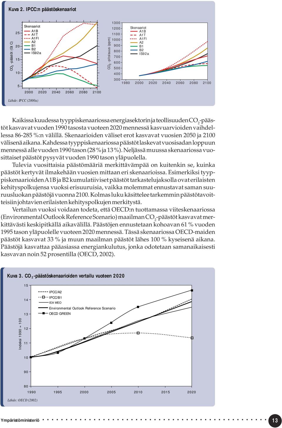 Skenaariot A1B A1T A1FI A2 B1 B2 IS92a 300 1980 2000 2020 2040 2060 2080 2100 Lähde: IPCC (2000a) Kaikissa kuudessa tyyppiskenaariossa energiasektorin ja teollisuuden CO 2 -päästöt kasvavat vuoden