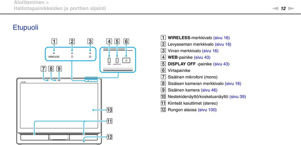 (sivu 43) F Virtapainike G Sisäinen mikrofoni (mono) H Sisäisen kameran merkkivalo (sivu 16) I Sisäinen