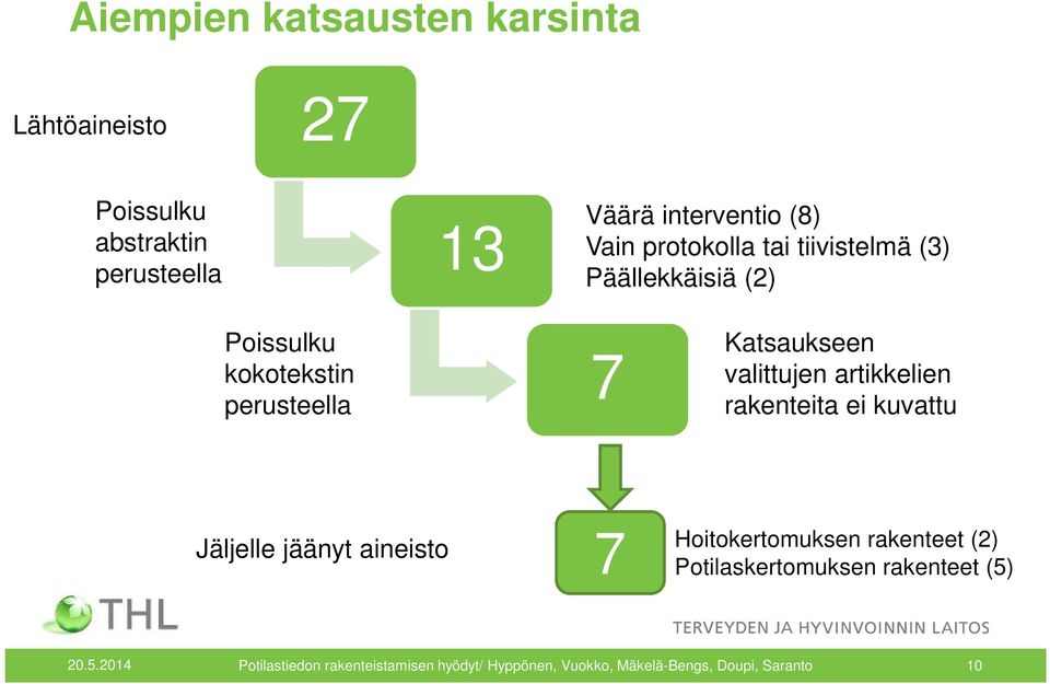 artikkelien rakenteita ei kuvattu Jäljelle jäänyt aineisto 7 Hoitokertomuksen rakenteet (2)