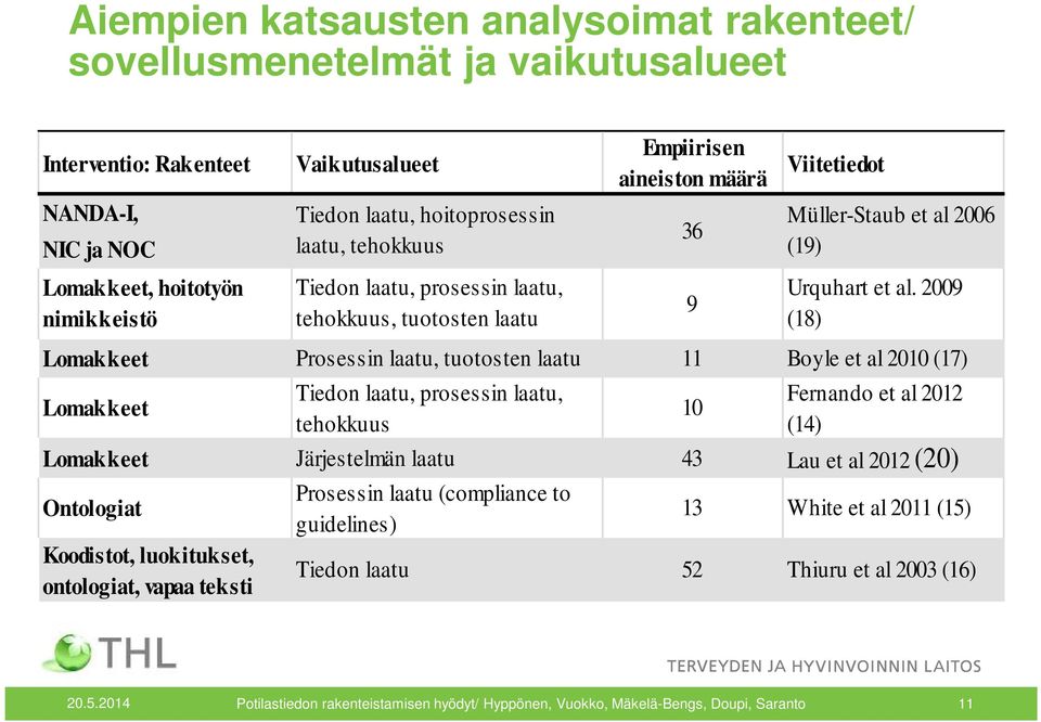 al 2010 (17) Lomakkeet Tiedon laatu, prosessin laatu, Fernando et al 2012 10 tehokkuus (14) Lomakkeet Järjestelmän laatu 43 Lau et al 2012 (20) Ontologiat Prosessin laatu (compliance to guidelines)