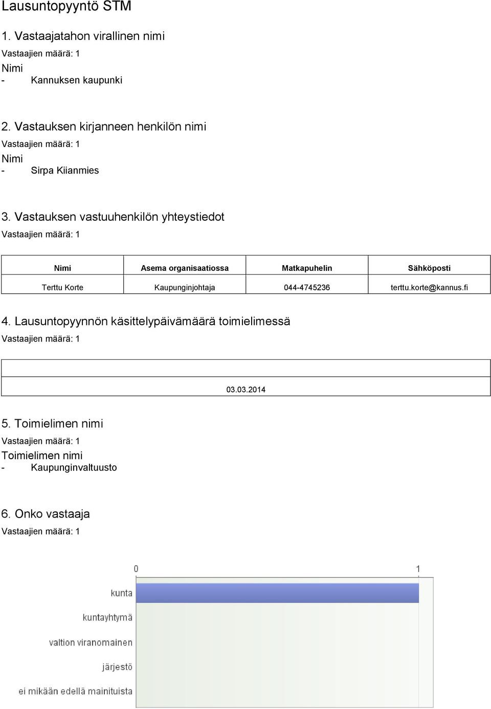 Vastauksen vastuuhenkilön yhteystiedot Nimi Asema organisaatiossa Matkapuhelin Sähköposti Terttu Korte