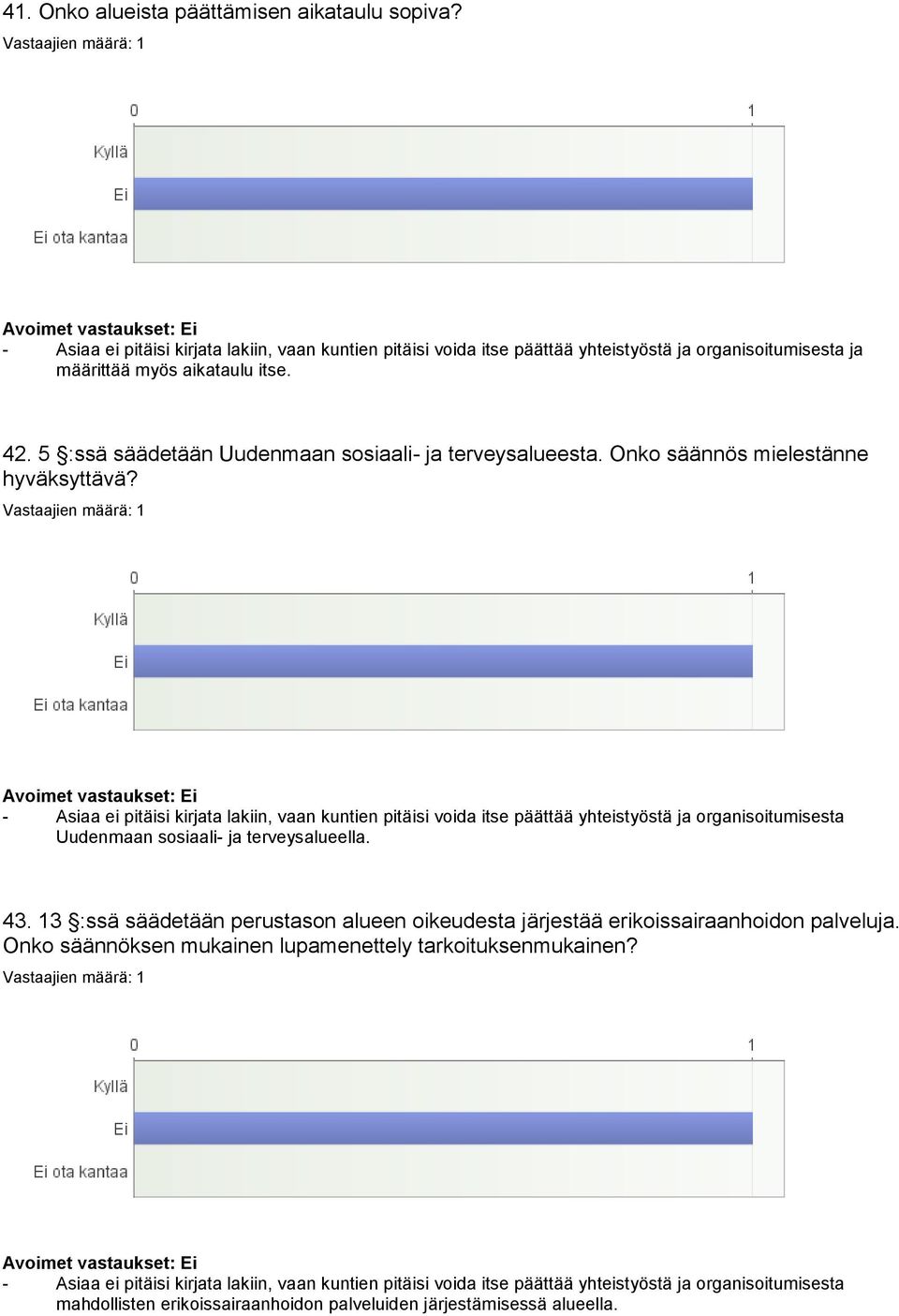 - Asiaa ei pitäisi kirjata lakiin, vaan kuntien pitäisi voida itse päättää yhteistyöstä ja organisoitumisesta Uudenmaan sosiaali- ja terveysalueella. 43.