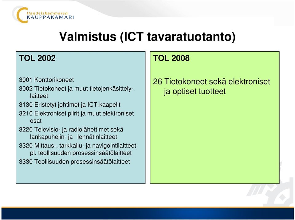 3220 Televisio- ja radiolähettimet sekä lankapuhelin- ja lennätinlaitteet 3320 Mittaus-, tarkkailu- ja