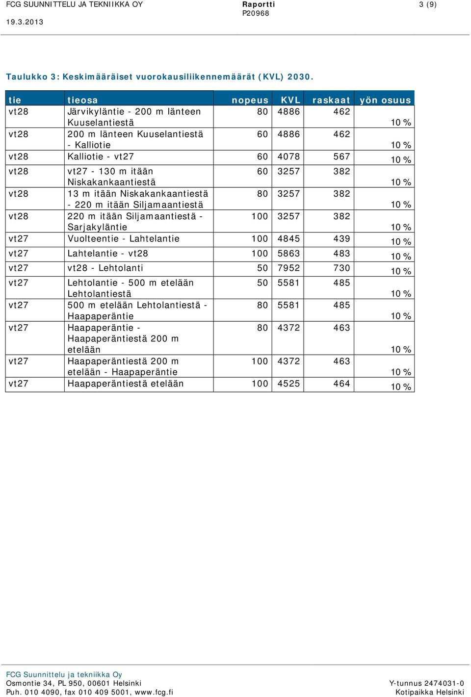 vt27-130 m itään Niskakankaantiestä 60 3257 382 vt28 13 m itään Niskakankaantiestä - 220 m itään Siljamaantiestä 80 3257 382 vt28 220 m itään Siljamaantiestä - Sarjakyläntie 100 3257 382 vt27