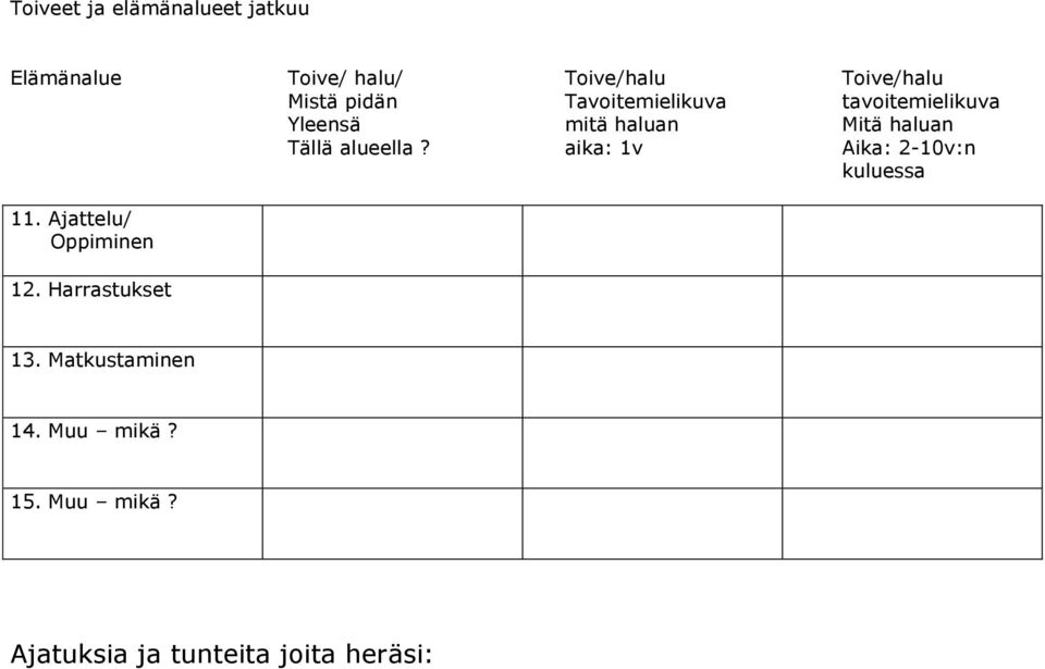 Tällä alueella? aika: 1v Aika: 2-10v:n kuluessa 11. Ajattelu/ Oppiminen 12.