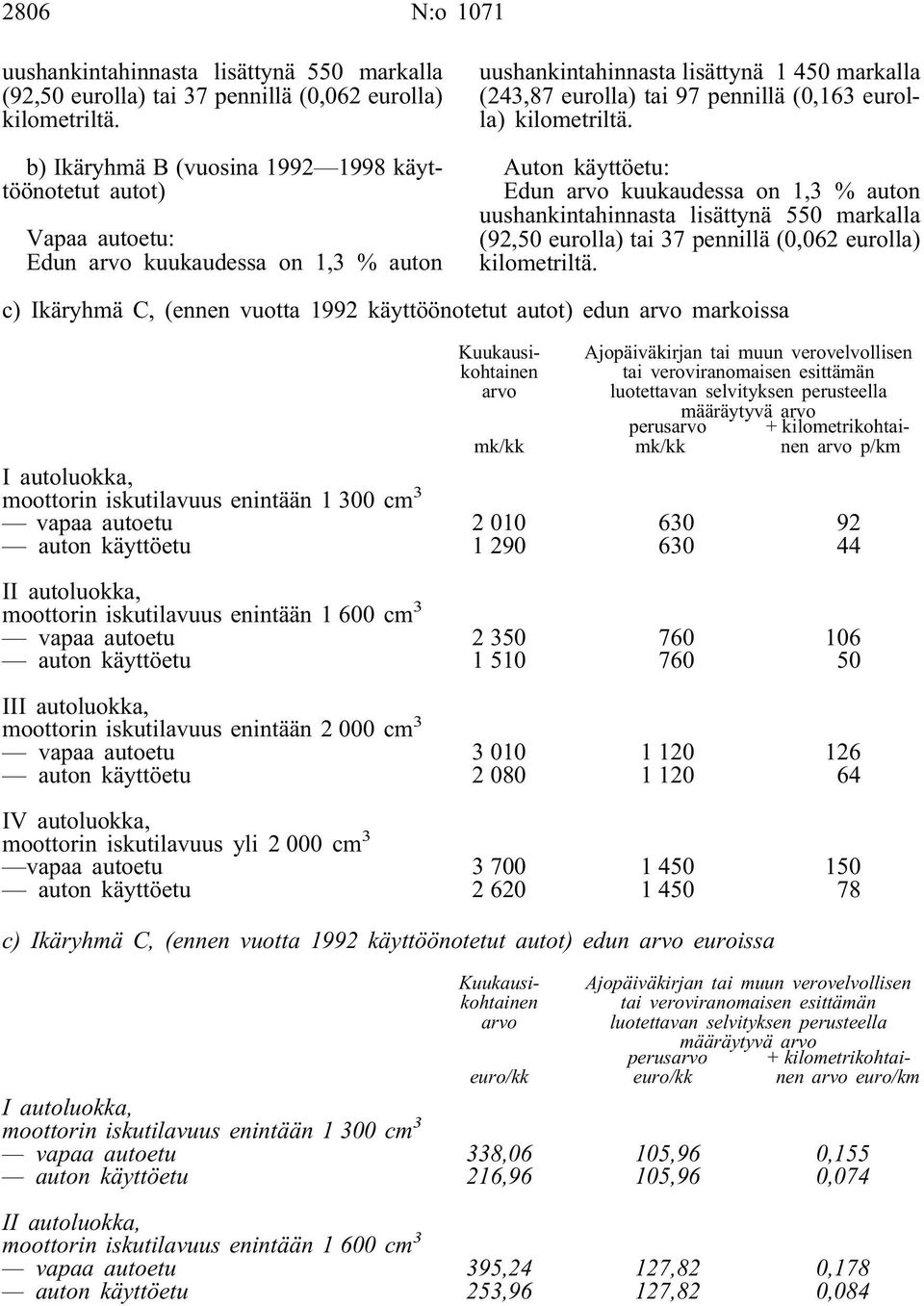eurolla) kilometriltä. Auton käyttöetu: Edun arvo kuukaudessa on 1,3 % auton uushankintahinnasta lisättynä 550 markalla (92,50 eurolla) tai 37 pennillä (0,062 eurolla) kilometriltä.